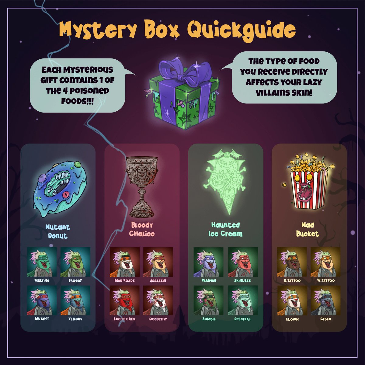 NewWorldNationz's tweet photo. Lazy Heroes! Your GIFTS are coming to LIFE! 🎁

When you'll open it, you'll find poisoned food inside.
More information on the attached visual👀

Did you think we were just going to airdrop your Lazy Villains like that?🦹

👉https://t.co/EwXjYYrOcM

#NFTCommunity https://t.co/TAH7s96YBZ