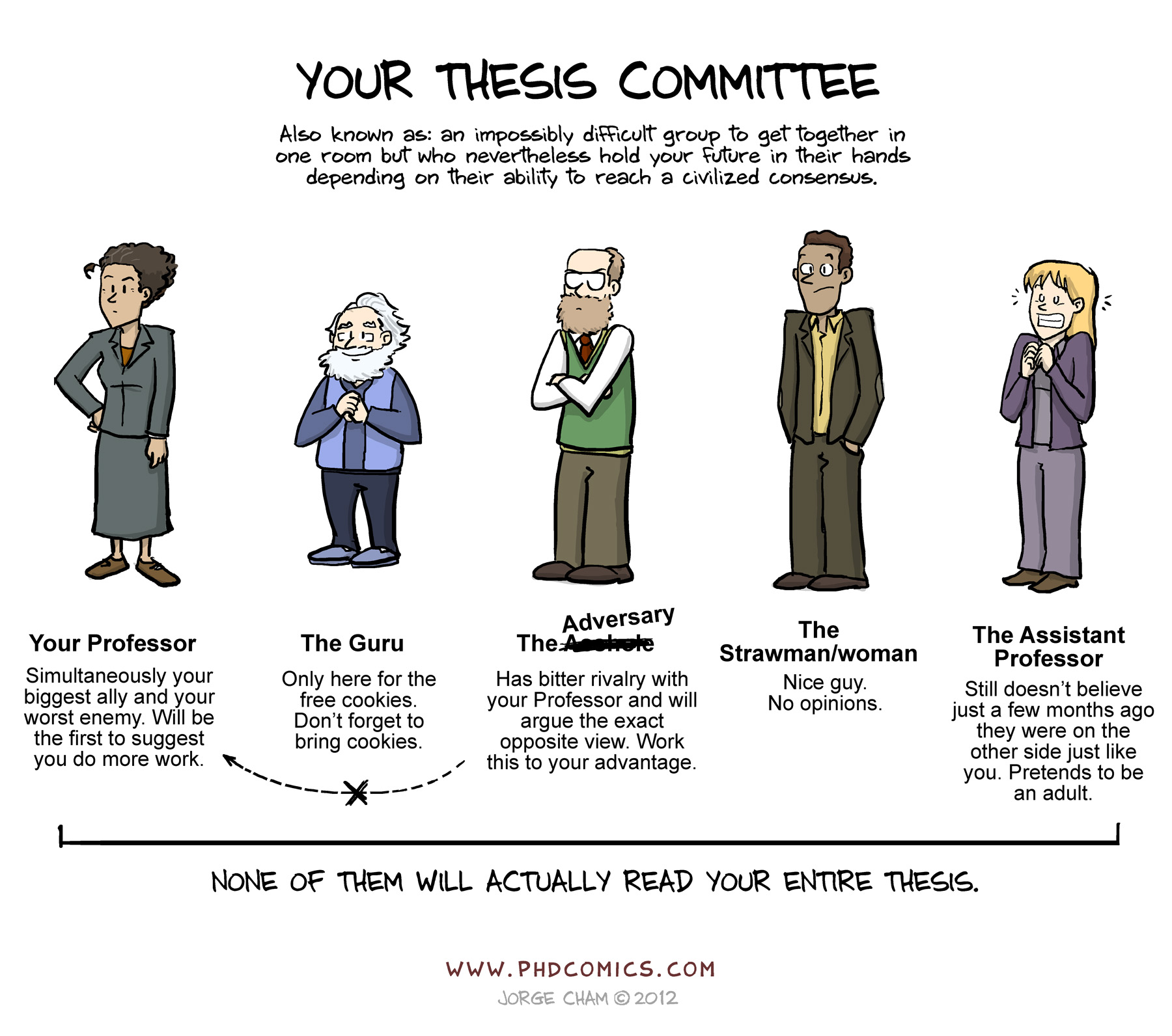 PHD Comics on Twitter: "The Committee https://t.co/cIdjPdYFvH" / Twitter