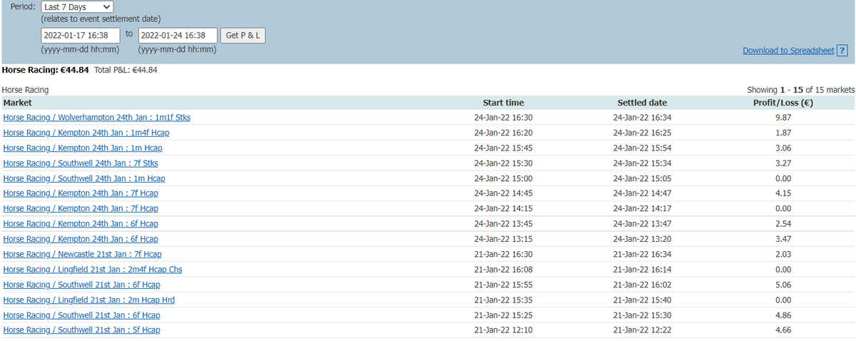 tradin_green's tweet photo. First time trading in 2 years. L2B trading with liability of €150. #trading #sportstrading #betfair #betfairexchange #Lay2back https://t.co/6DuT4lNkq8