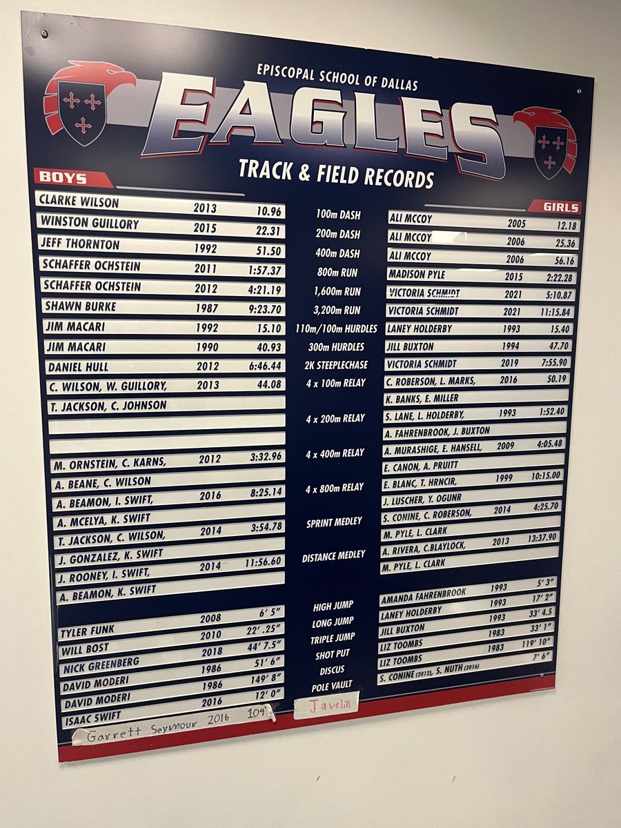 ESDxctrack tweet media