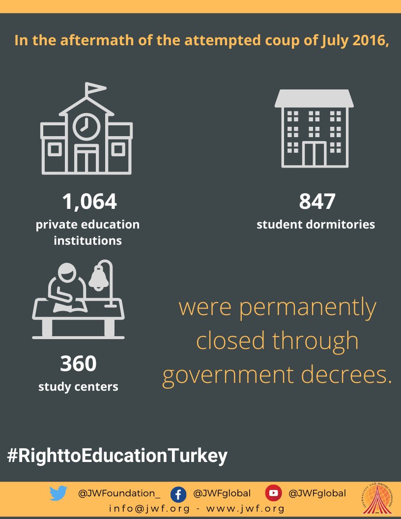 JWFoundation_'s tweet photo. In the aftermath of the attempted coup of July 2016, 1,064 private education institutions, 360 study centers and 847 students dormitories were permanently closed through government decrees. #RighttoEducationTurkey https://t.co/gl9mZIRiPX https://t.co/xXfwSFfvCM