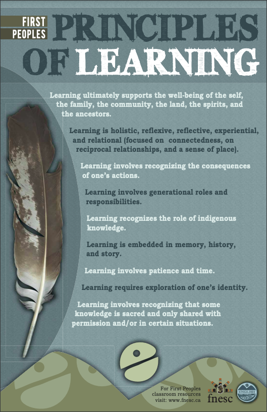 EllieEducates's tweet photo. ❤️ Loving this First Peoples Principles of Learning graphic that centers learning around holism. #StreetData #equity

https://t.co/ih6GGFg9Zn https://t.co/fX2NOJ8nAV