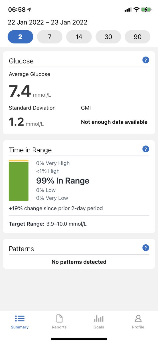 t1pippop's tweet image. Sending my lovely Diabetes Educator screenshots like this since we set up #ControlIQ on my @TandemDiabetes TSlim last week with my self funded @dexcom G6 #CGM 🙌🙌 @parthaskar we eagerly await your CGM update this spring 🤞🤞🤞