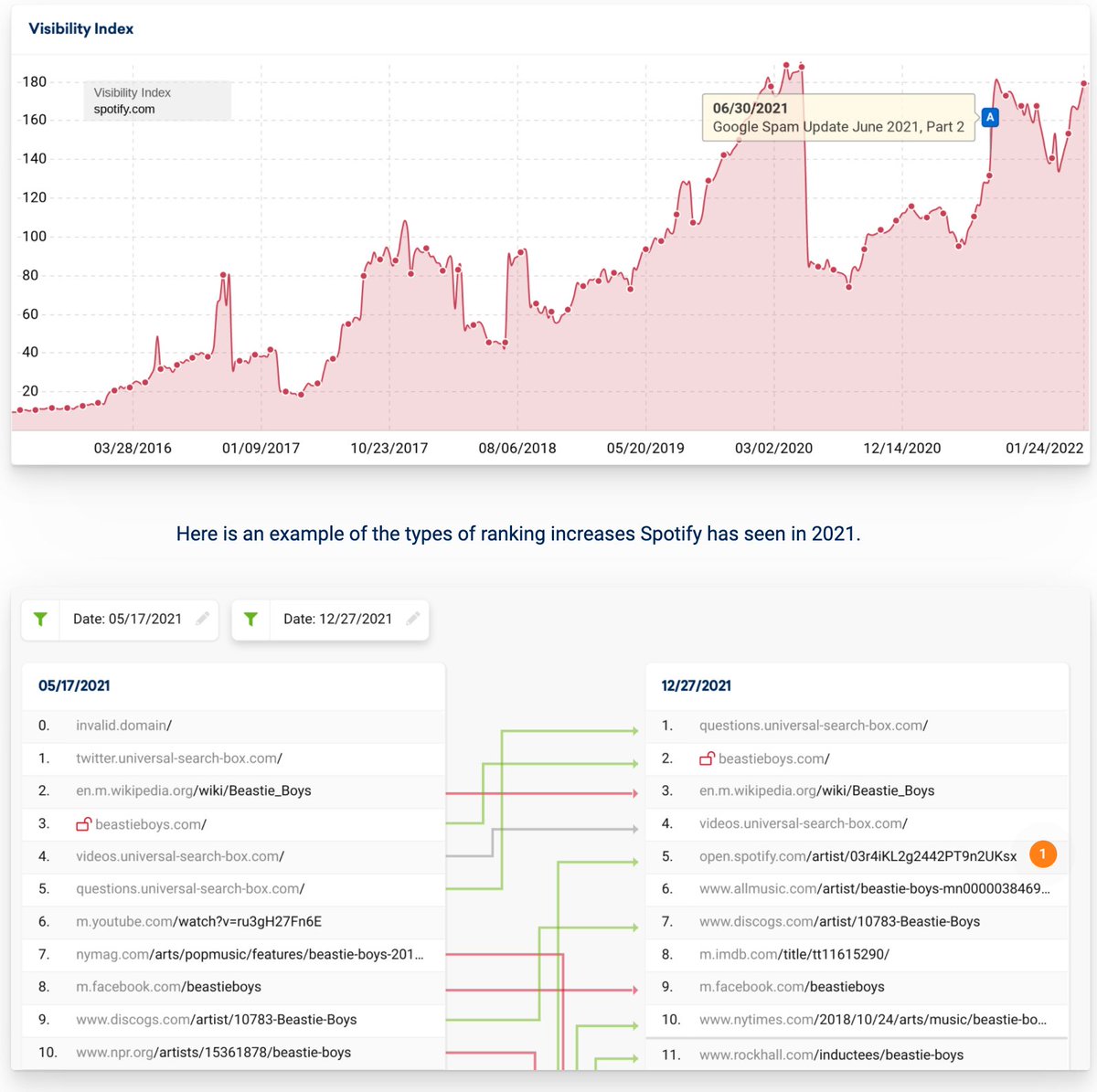 Cyrus SEO tweet media
