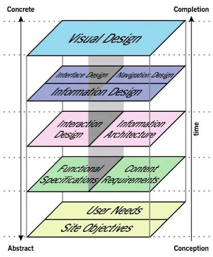 Nabhel_'s tweet photo. Dear UX designer, our profession is beyond visual design. Take note. https://t.co/m2qiu3ZE5G