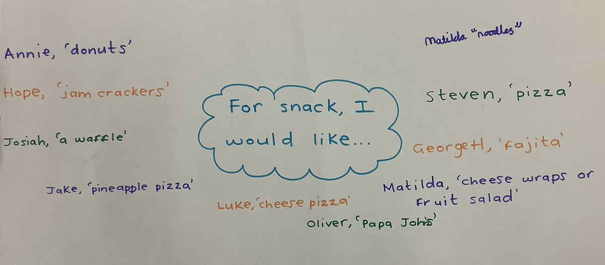 GarstonClub's tweet photo. #thevoiceofthechild #afterschoolclub #snack https://t.co/WlB8FP9kmN