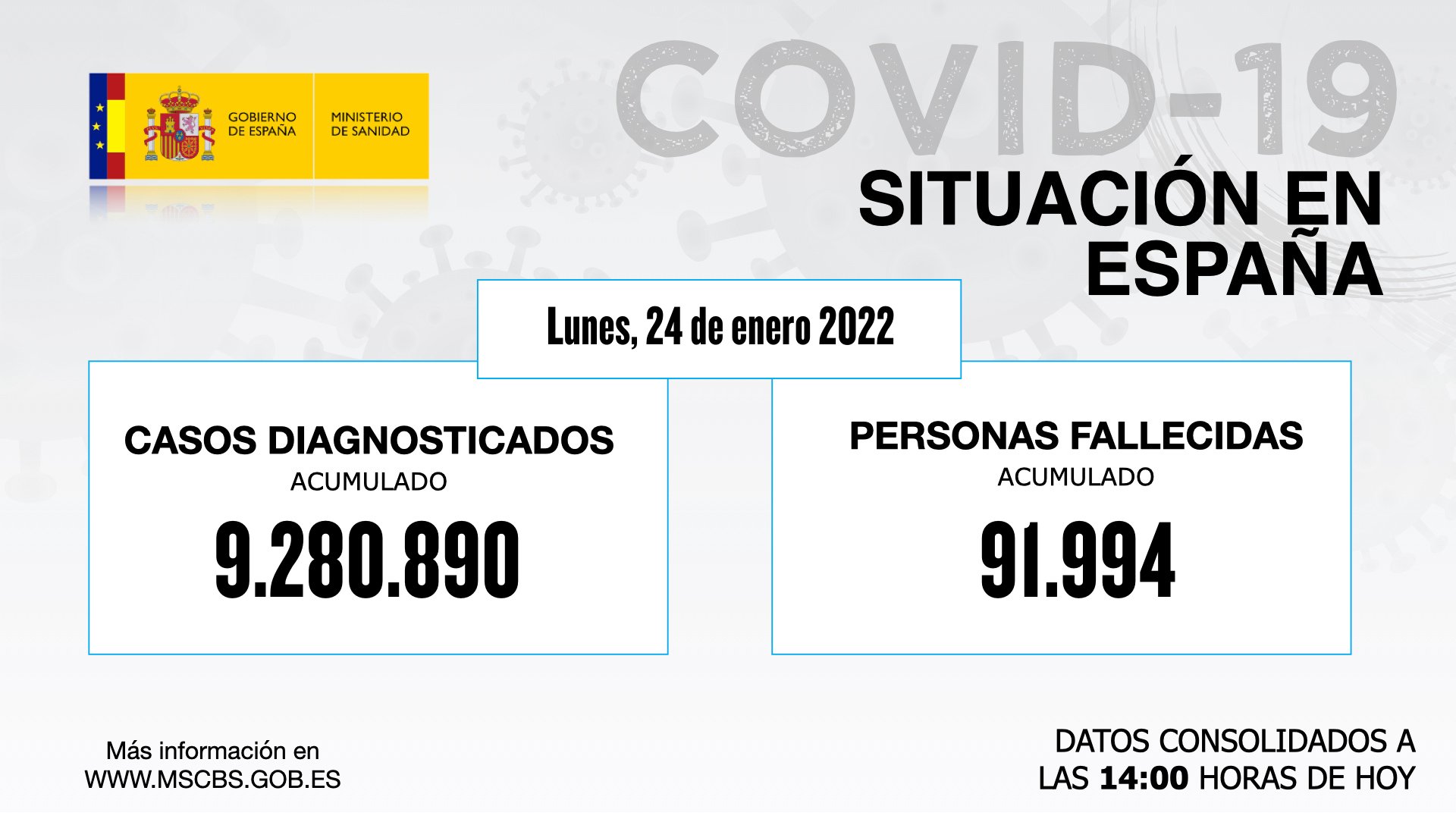 Ministerio de Sanidad on Twitter: 