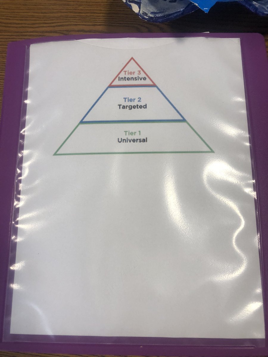 KellyAnnMoran's tweet image. Structured team meetings analyzing data, trends, and gaps.  NDES is a model site for MTSS! So many success stories to celebrate today! 
#escwr @ESCoftheWR #analytics #datainformedinstruction #earlyintervention