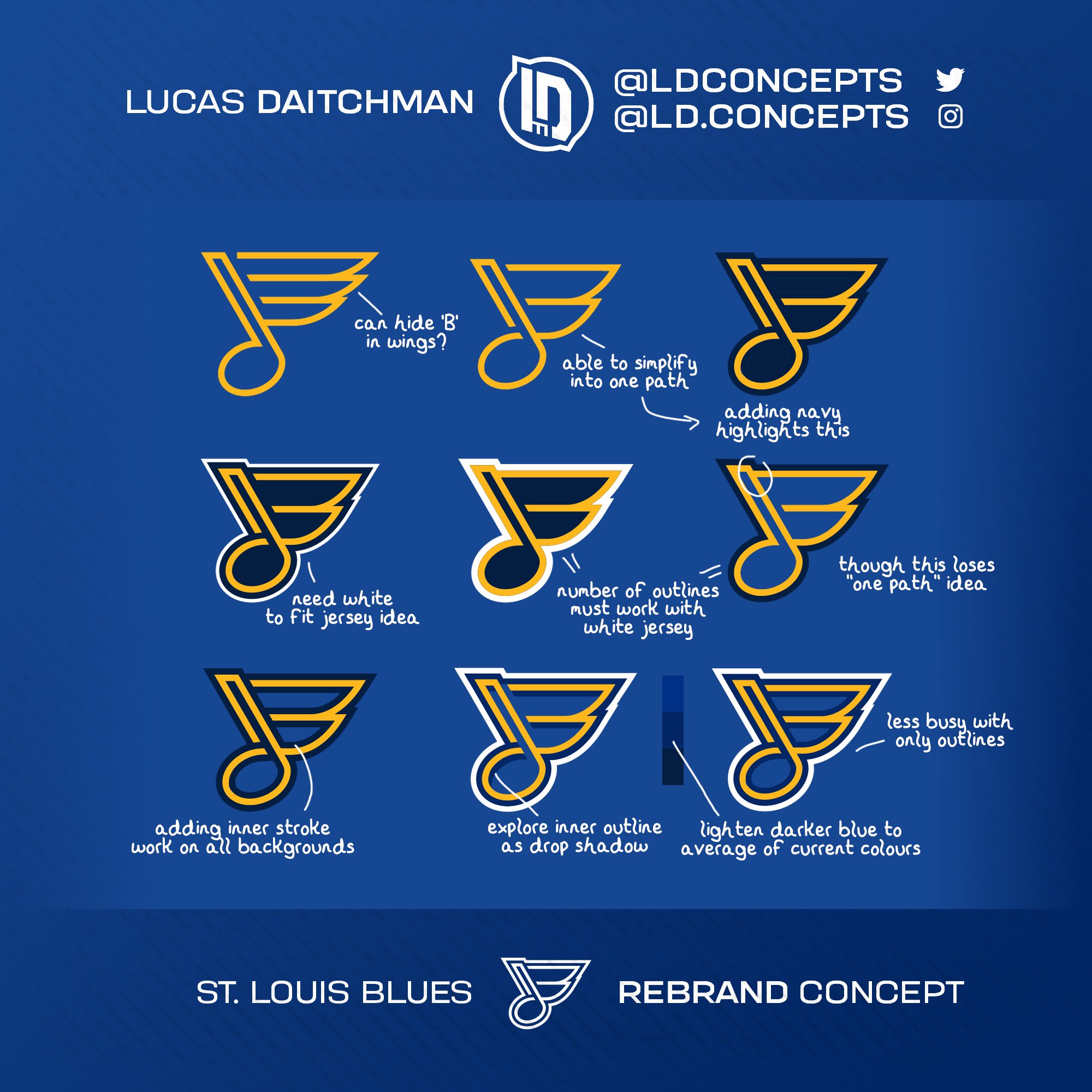 Lucas Daitchman on X: In my 4 #Canucks concepts, I promoted their  stick-in-the-rink logo to primary and the flying skate logo to secondary.  The home and road jerseys are a new take