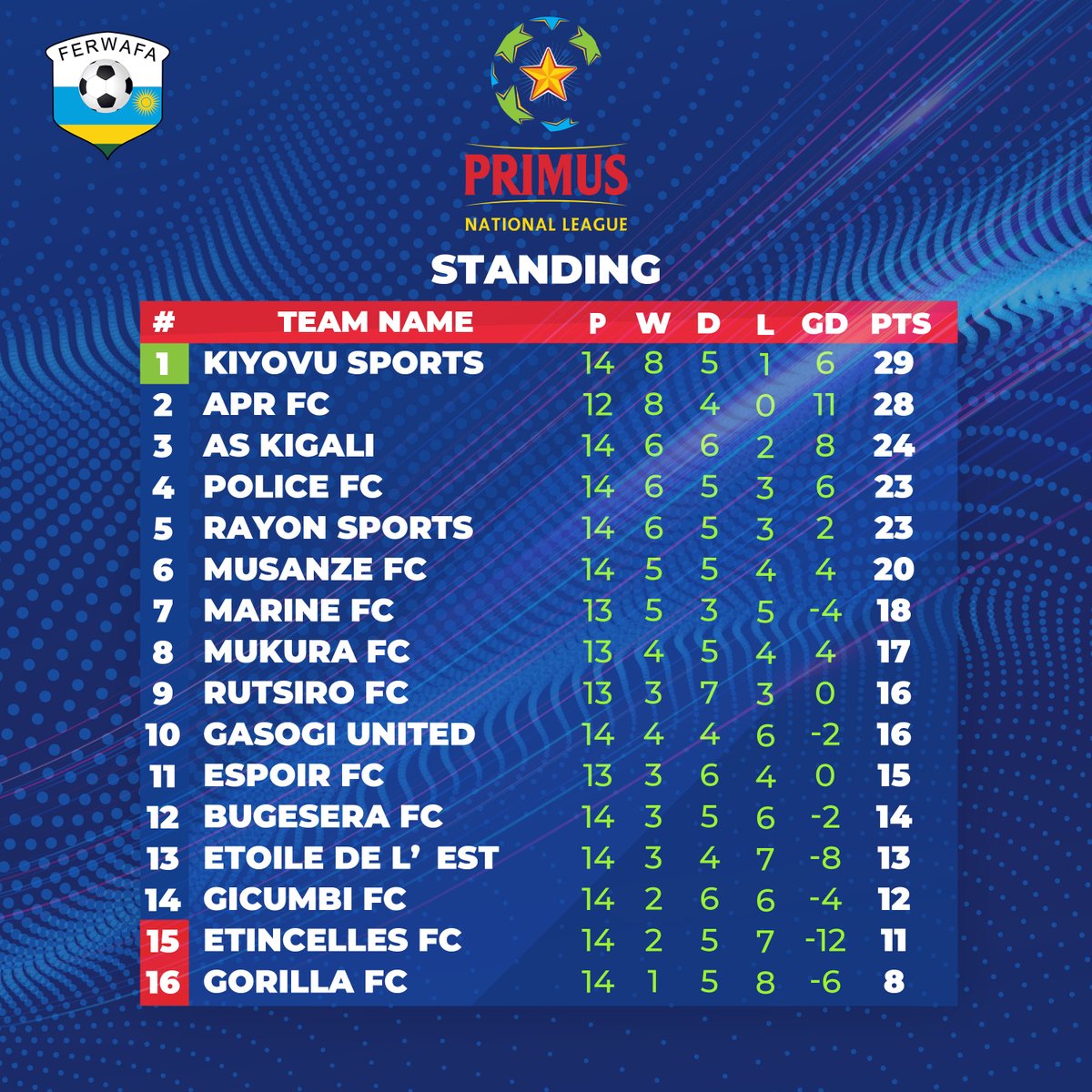 The marathon continues! 

#TuriRuhago #RuhagoYacu #PrimusYacu