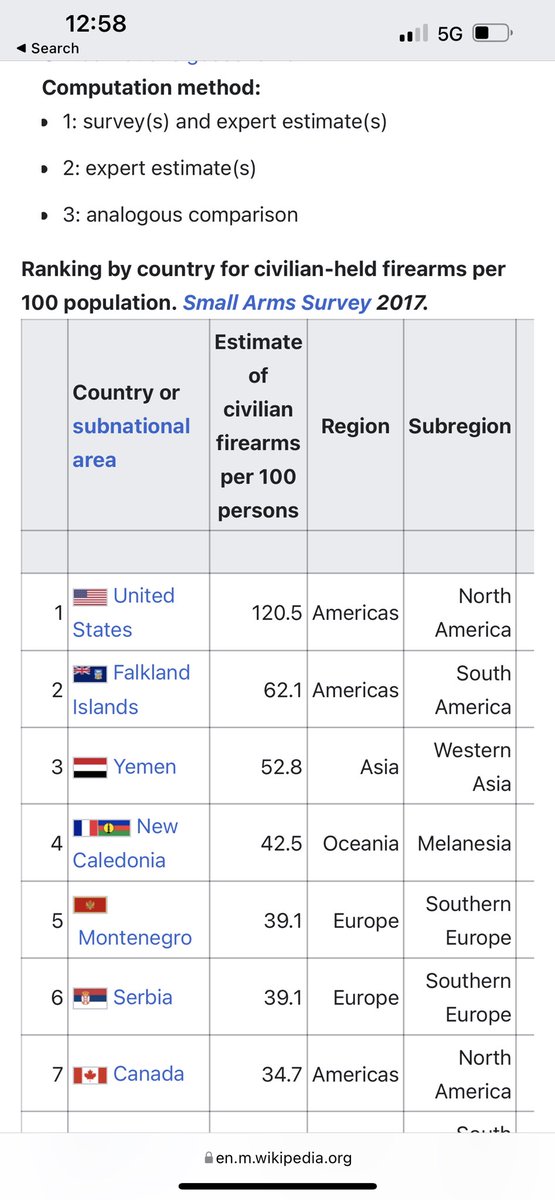 Keevill's tweet photo. @SmartLess @MMFlint @SeanHayes @batemanjason @arnettwill @ApplePodcasts @WonderyMedia @amazonmusic Canadian per-capita gun ownership can’t possibly be more then in the US. Hunting is not Canadians’ top sport. Sorry https://t.co/Gv0R25icSB