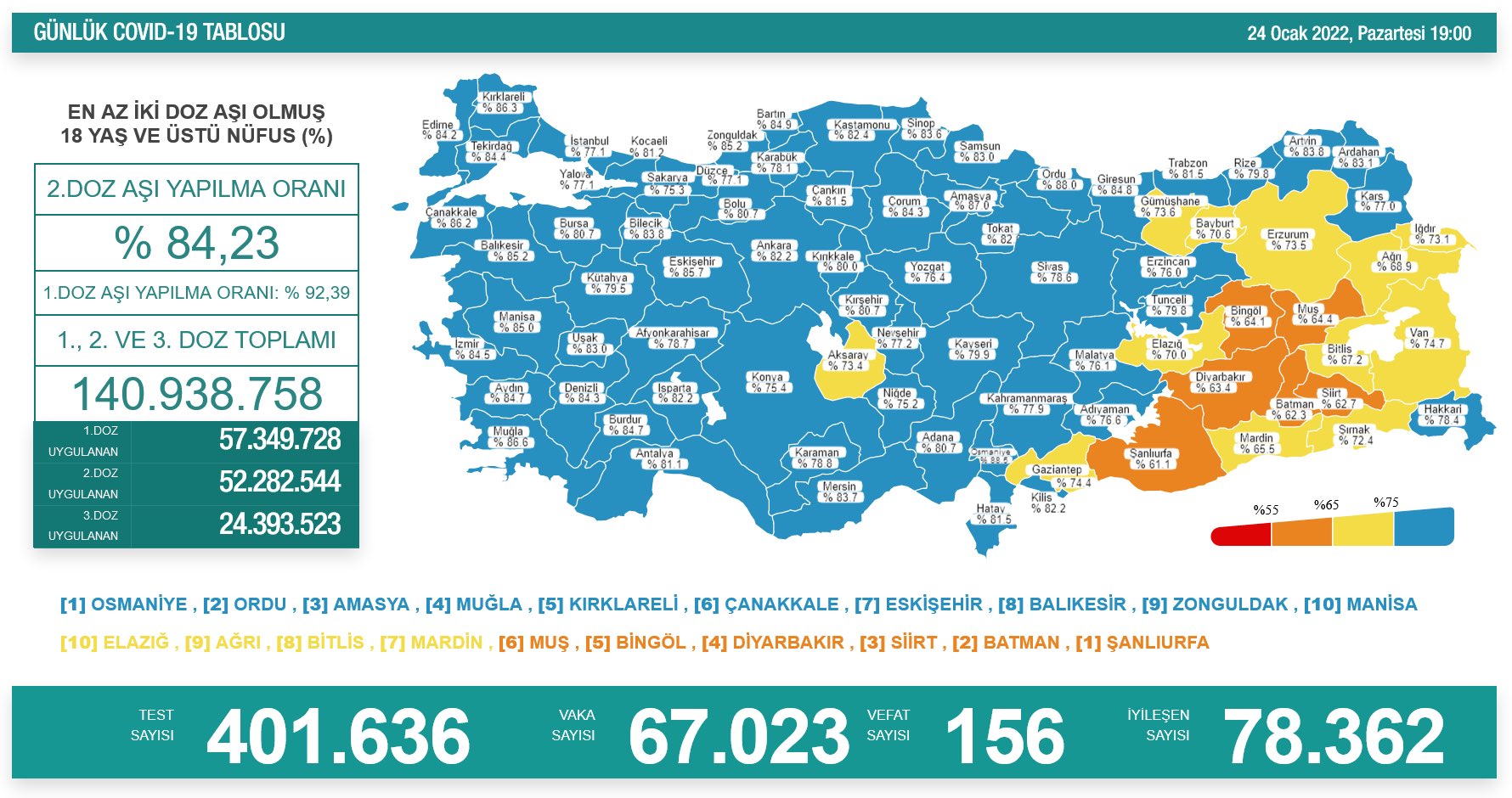 Son Dakika | Sağlık Bakanlığı, 24 Ocak 2022 güncel koronavirüs tablosunu açıkladı