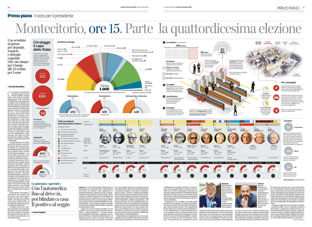Il voto a Montecitorio. Come si vota, tutti i presidenti della storia e le forze in campo nel grafico del <a href="/Corriere/">Corriere della Sera</a> #Infographic #infografia #elezioniquirinale <a href="/scastagnaviz/">Sabina Castagnaviz</a>