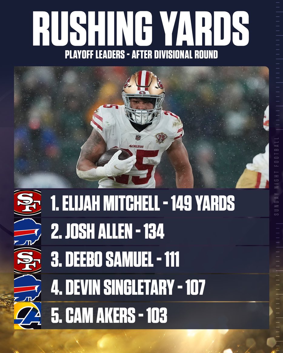 OurSF49ers on X: #49ers RB Elijah Mitchell leads all players in the NFL  playoffs with 149 rushing yards 