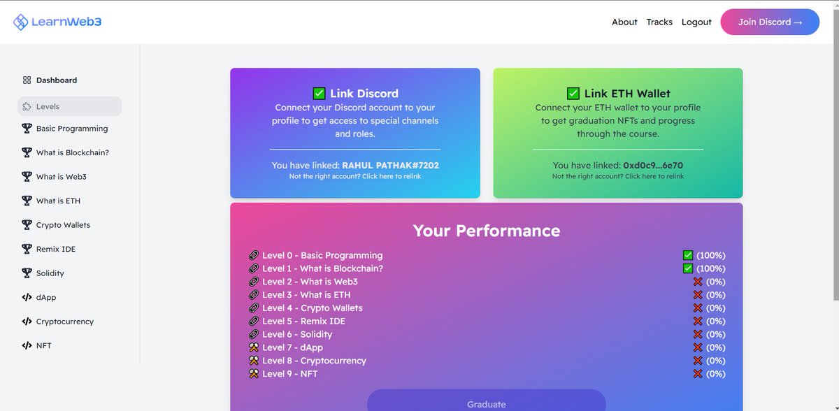 everywhererahul's tweet image. DAY2 with @LearnWeb3DAO 
Completed Level 0 and 1🥳🚀.
#Learnweb3Dao #Web3 #Day2Learnweb3Dao