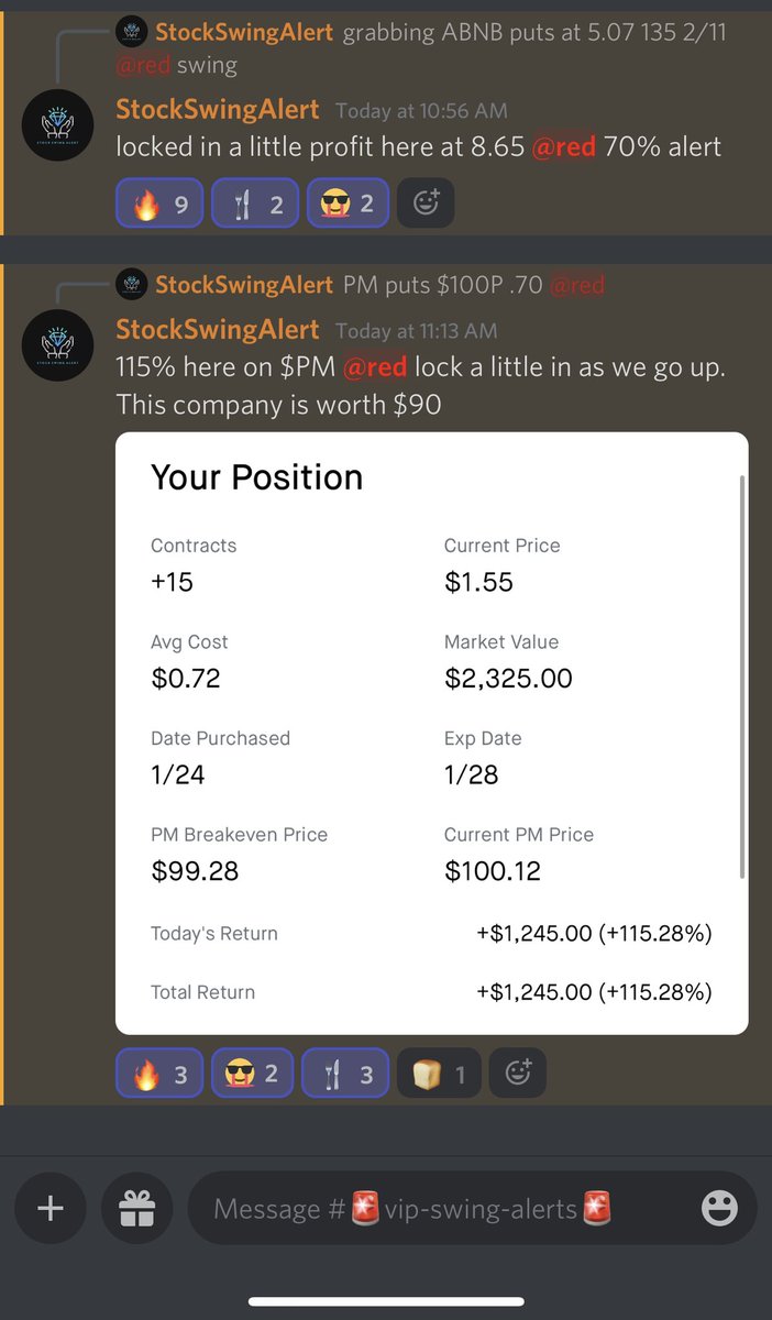 VIP Room on fire today! 🩸🩸🩸

$ABNB puts up 104% 🎯
$PM puts up 115% 🎯
$CORZ swing puts up 540% 🎯

Join the best discord out there for only $20 when you enter promo code “Litmas” -> stockswingalert.com