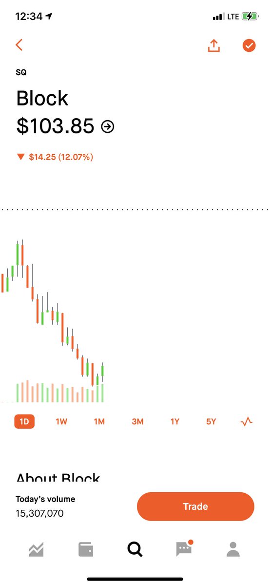 DyonHolmes's tweet photo. @TraderRiyal Getting closer https://t.co/f17z2YYWDW