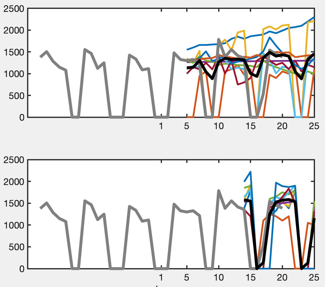 Tandy Center for Ocean Forecasting tweet media