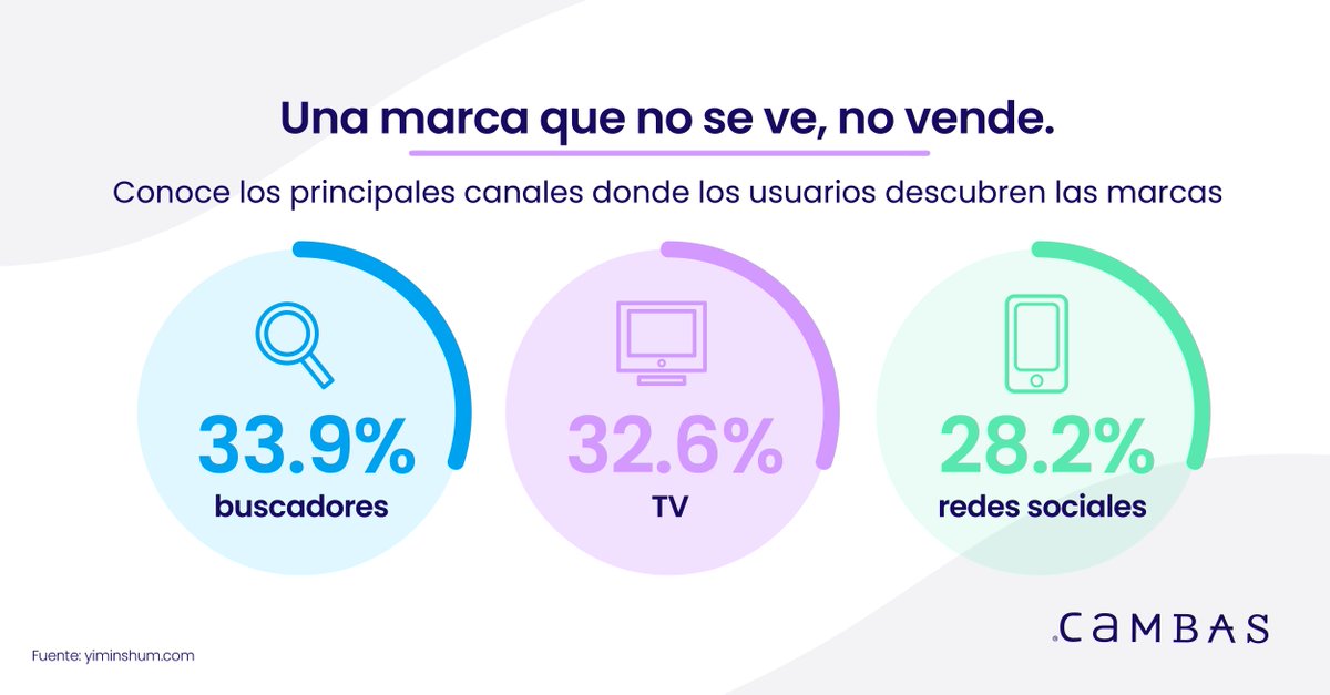 cambascrowd's tweet photo. 🤌🏽 ¡Más directos no podemos ser! Tu marca necesita presencia en al menos 1 de estos 3 canales. En Cambas encuentras el freelancer experto para #posicionar tu negocio.

🔗 Empieza ahora https://t.co/BcPbPxldyK

#NegociosQueVendenMás https://t.co/1w1qWzAv48