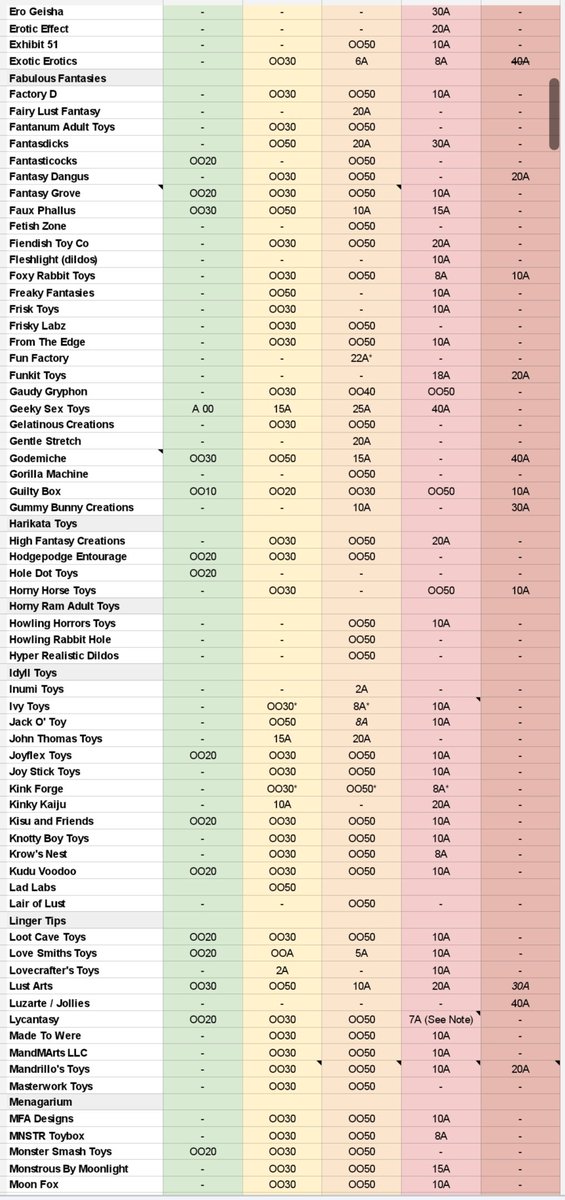 KateVulpes's tweet photo. I just finished an absolutely MASSIVE update of my firmness chart!! 
Tons of new shops added, and lots of updates to existing entries. 

As usual, if you see anything missing or incorrect, let me know and I'll fix it right away!

Check it out here: https://t.co/OdRgRcN7C4 https://t.co/vDfr947H1m