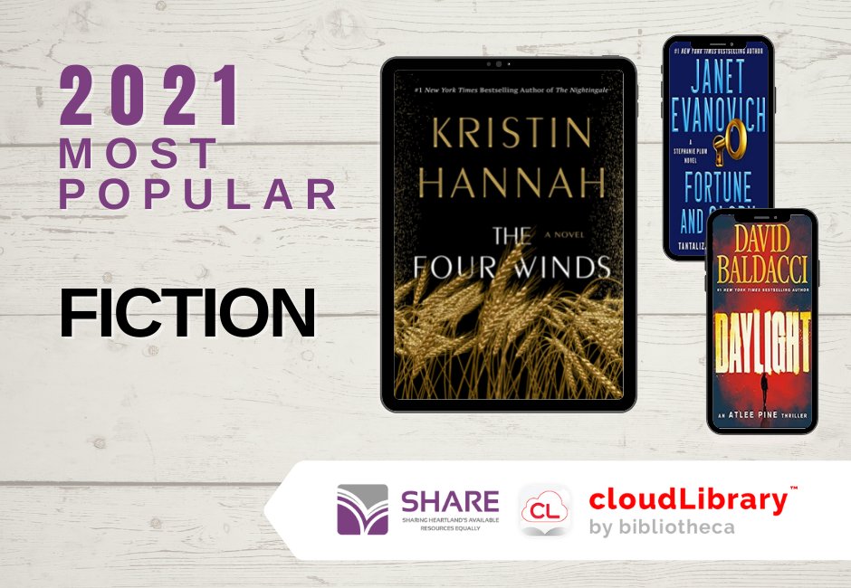 ILHeartlandLS's tweet photo. Today we present the SHARE cloudLibrary top adult fiction titles of 2021:
1. The Four Winds, Kristin Hannah
2. Fortune & Glory, Janet Evanovich
3. Daylight, David Baldacci
Check 1 out: look for cloudLibrary on your library's website
#IHLSlibraries #SHARElibraries #topbooksof2021 https://t.co/F8fpigHNa2