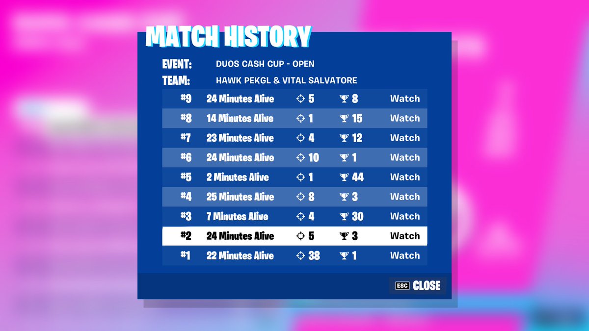 🥇Top Duos Cash Cup  R1
<a href="/PEKGLfn/">PEKGL</a>