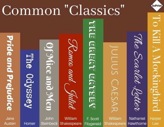 I'm in two #bookclubs on #Facebook and they never talk about the #classics. They #read only #modernfiction. I'm thinking about leaving. I've read five of these #books so far. #PoetsAndRhymersRead