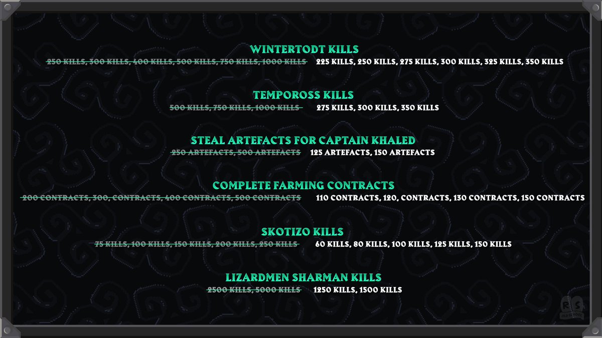 Old School RuneScape tweet media