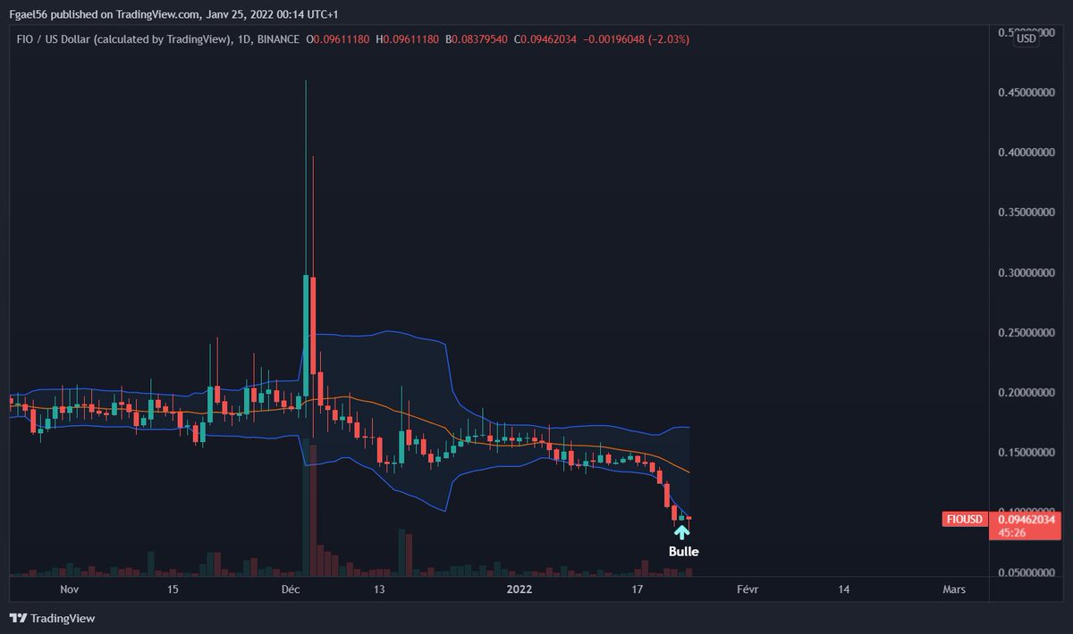 FinotGael's tweet photo. #fiousd #cryptotrading
TP: 0.10 https://t.co/r0nN5OfQfl