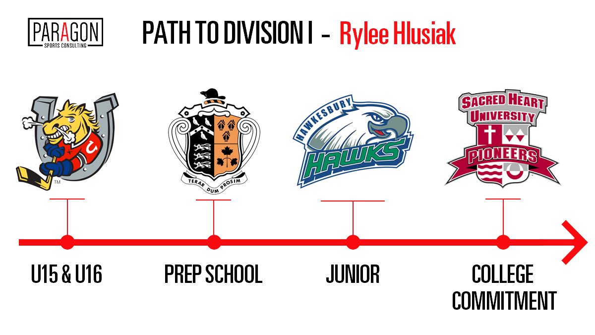 Path to <a href="/NCAAIceHockey/">NCAA Ice Hockey</a> | <a href="/RHlusiak/">Rylee Hlusiak</a> 

Learn more about your path to <a href="/NCAAIceHockey/">NCAA Ice Hockey</a> by checking out <a href="/ParagonAthlete/">Paragon Sports Consulting</a> 

ParagonSportsConsulting.com 

<a href="/RidleyHockey/">Ridley Prep Hockey</a> <a href="/hawkesburyhawks/">Hawkesbury Hawks</a> @themphl <a href="/TheCCHL/">The CCHL</a> @SHUHockey <a href="/Atlantic_Hockey/">Atlantic Hockey America</a>