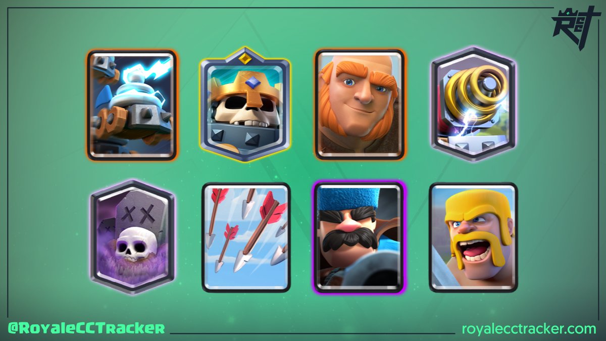 Royale Classic Challenge Tracker tweet media