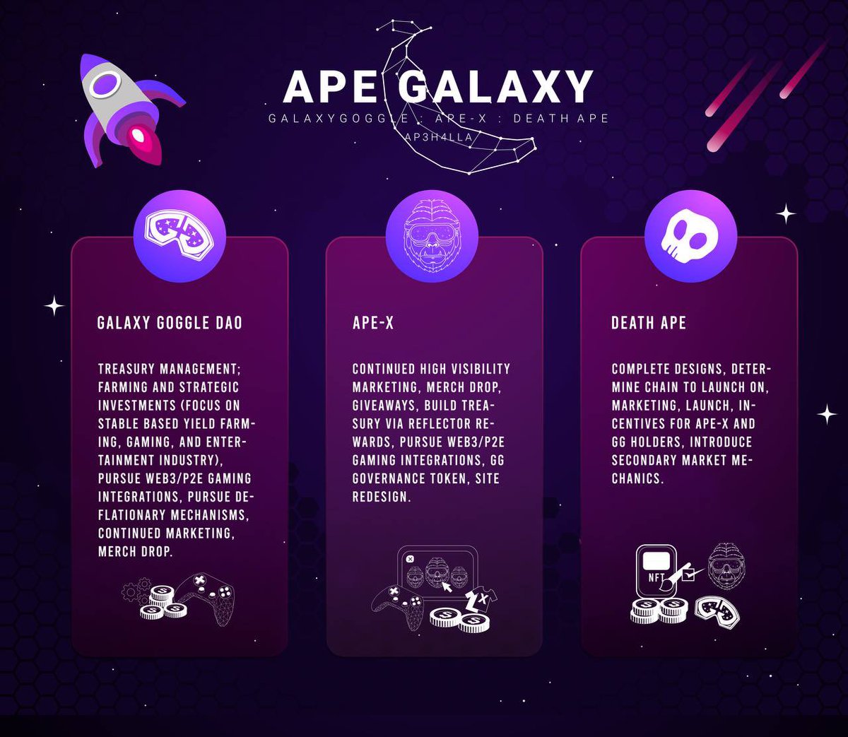 vicomte33's tweet photo. @GalaxyGoggleDAO $GG
We become more than a regular DAO, WE BECOME INVESTORS IN GAMING AND ENTERTAINMENT.
Sweet mother of GOD!
We will invest in a #BillMurray and #AndyGarcia moovie!
Take a look at our ROADMAP!
BUY $GG its traded under backing!
#bsc #bscgem #passiveincome #movie https://t.co/ZhpdTRT6fB