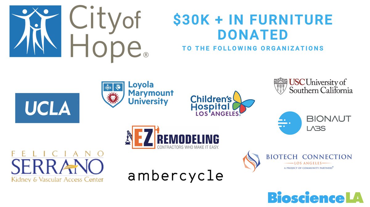 BioscienceLA's tweet photo. Last year, we were honored with furniture donations from @cityofhope and other orgs. With our Culver City Collaboration Hub up and running, we have more than we need, so we are doubly honored to pay it forward by sharing with partners in our #LongLA ecosystem. https://t.co/1r0DltRVxb