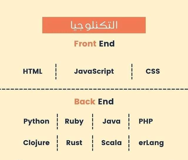 AdelDeveloperX's tweet photo. Front end vs back end 💻💙
لايك وريتويت ليستفيد الجميع💙 https://t.co/N2DOjVHKM2
