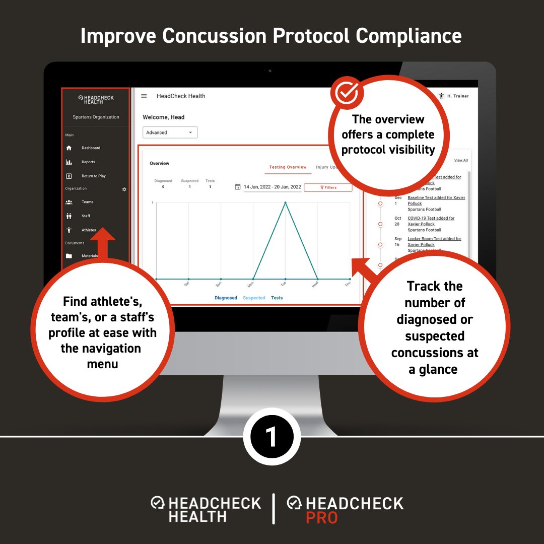 HEADCHECKHealth's tweet photo. HEADCHECK New Web Portal is now live! See how users achieve better concussion care and experience with HEADCHECK.
Prioritize athletes' safety today: https://t.co/PdSAJpzUJs
#digitalhealth #sportstech #concussionmanagement #concussiontool #concussiontechnology #healthtechnology https://t.co/cNTDOyX5Kx