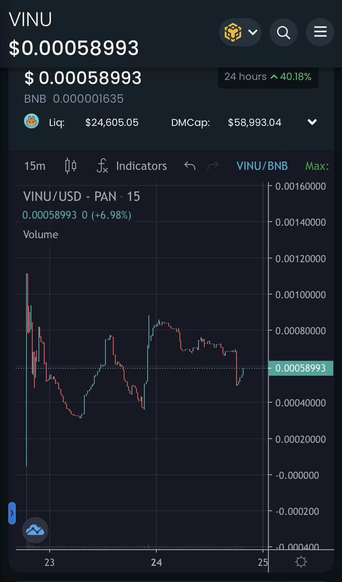 WE ARE VIGILANTE! 40% GREEN ON A RED DAY! STRONG #COMMUNITY