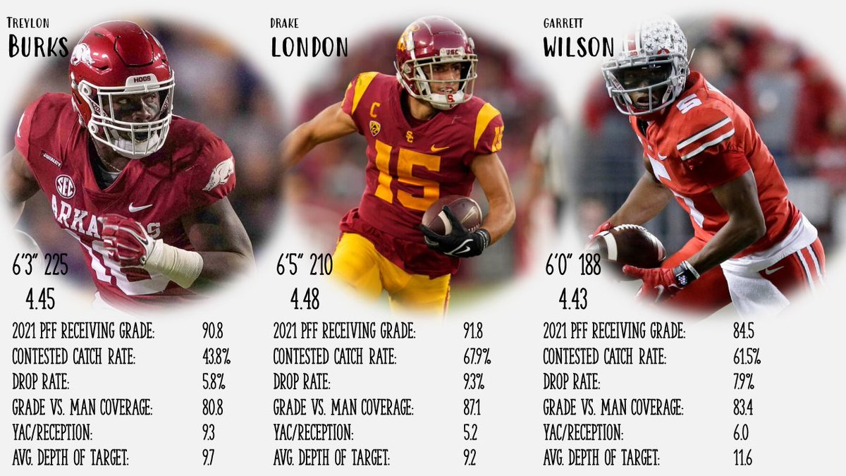 JetsOntheClock's tweet photo. WR1?

I still slightly favor Burks, but an argument can be made for all 3.  These guys can all be game changers.

#NFLDraft #TakeFlight https://t.co/57qgfV4Wav