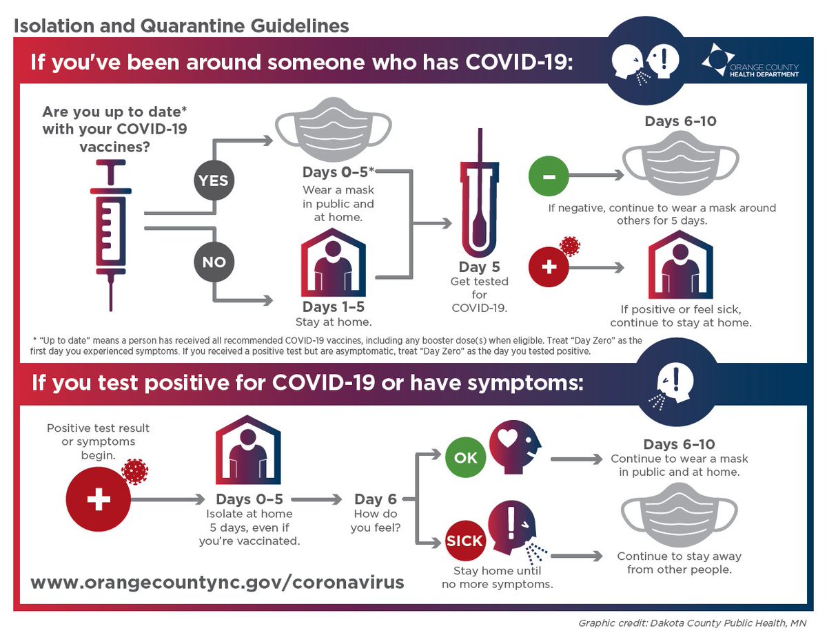 Do you have questions about isolation and quarantine guidelines? This infographic provides easy to understand guidance: orangecountync.gov/DocumentCenter…