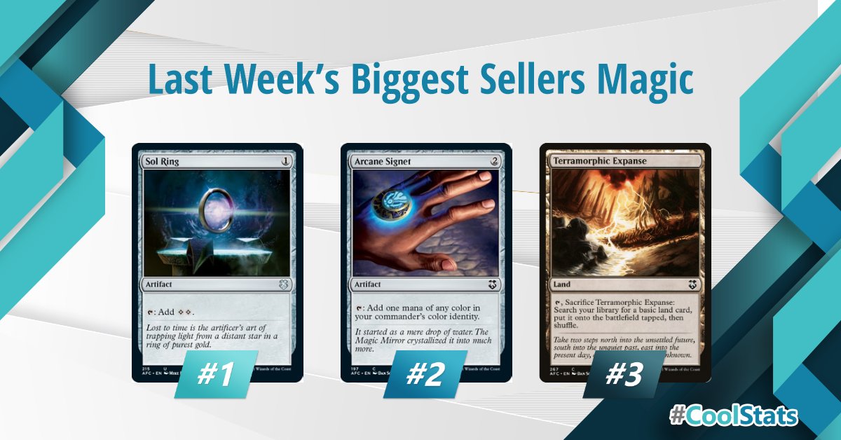 CoolStuffInc's tweet photo. Last week's biggest sellers for MTG continue to show the utter dominance of Commander as a format! Sol Ring, Arcane Signet, and Terramorphic expanse continue to lead the charge! #CoolStats https://t.co/WiowFzzMOy