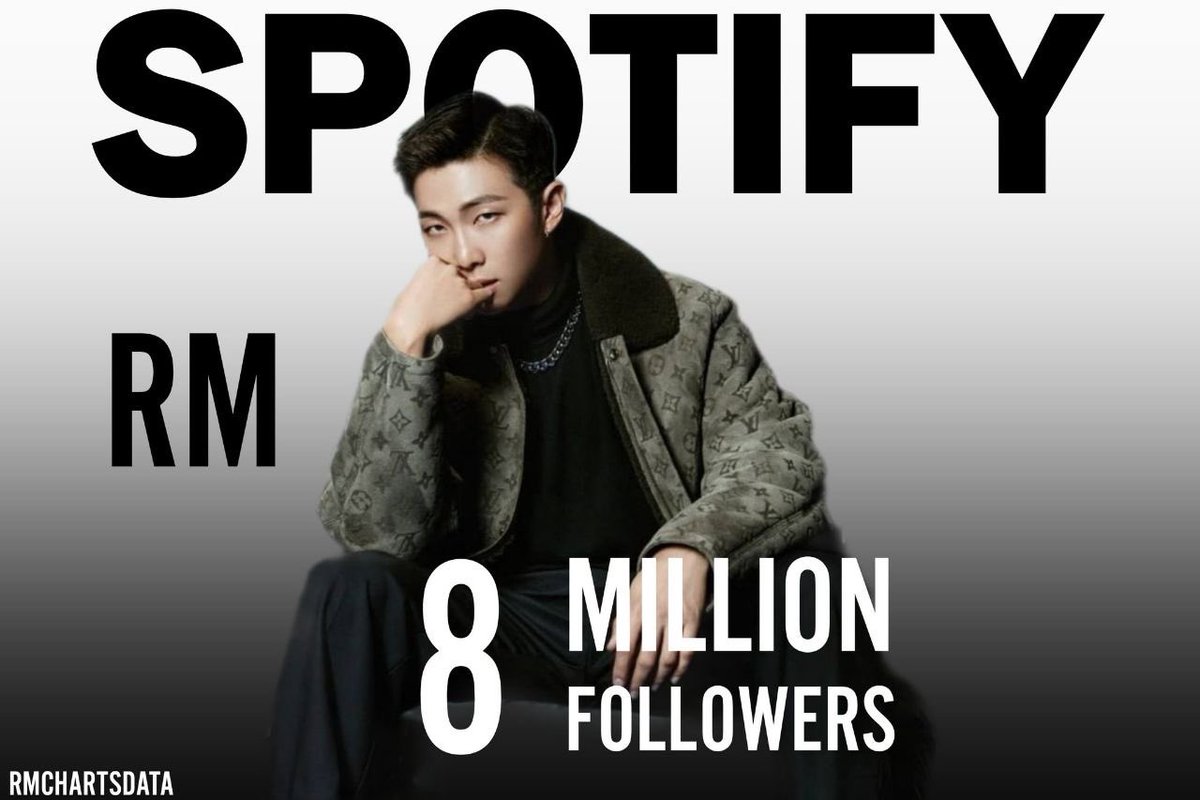 armysyoungforev's tweet photo. #RM has surpassed 8M followers on #Spotify, he remains as the second most followed Korean Soloist in the platform. #KimNamjoon @BTS_twt
#8MStarsForRM #Revista_Tae
#Revistadetae #ArmysYoungForEverUSA @revistadetae #ArmysYoungForEver https://t.co/dgmBgeqj1d