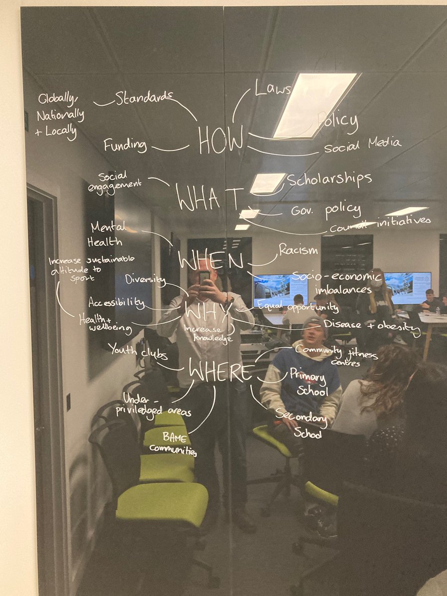 SportDevDebate's tweet photo. Great first day teaching using #FoundationsofSportDevt with my level 4s. @andie_riches starting today too and contributing brilliantly as an associate lecturer @McrInstSport https://t.co/yuyo9c0LxK
