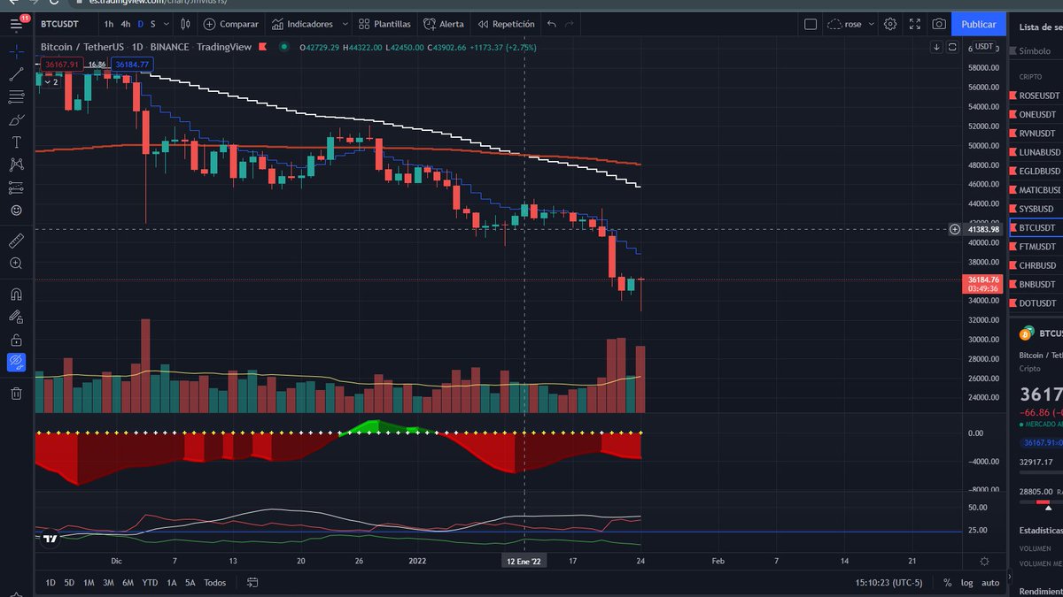 jhonalexander_'s tweet photo. posible   PINBAR alcista  de btc  en diario #criptomoedas #BTCUSDT https://t.co/EcS2kQQIJU