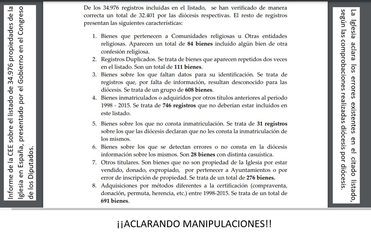 ¡MANIPULACIÓN MEDIÁTICA!

+ No es que el Estado haya descubierto que la Iglesia había inmatriculado indebidamente mil propiedades.

+ Sino que la Iglesia ha aclarado al Estado los errores existentes en el listado de propiedades presentado por el Gobierno al Congreso de Diputados.