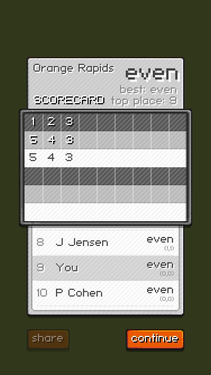 gamesfreezer's tweet photo. I just scored 0 at Orange Rapids in Pixel Pro Golf, check out the scorecard... #PixelProGolf @pixamogames 

I’m finding this course a challenge but I will not be beaten!!! ⛳️ https://t.co/ByAElOSiK3 https://t.co/7nlqsZn3x4
