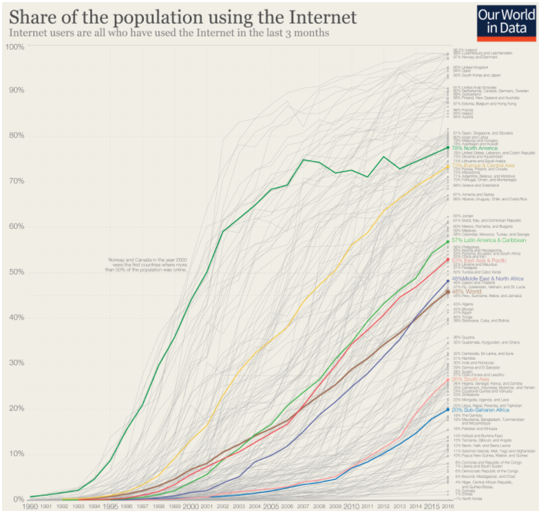WinnBtc's tweet photo. Network Effects
 
1960-70s: Internet invented

1982: TCP/IP standardized

1991: 1% of North America used the Internet

2001: 60% of North America used the Internet

2008: #Bitcoin invented

2022: 1% of the world population use #Bitcoin 

2032: ? https://t.co/gr3i9BMlqM