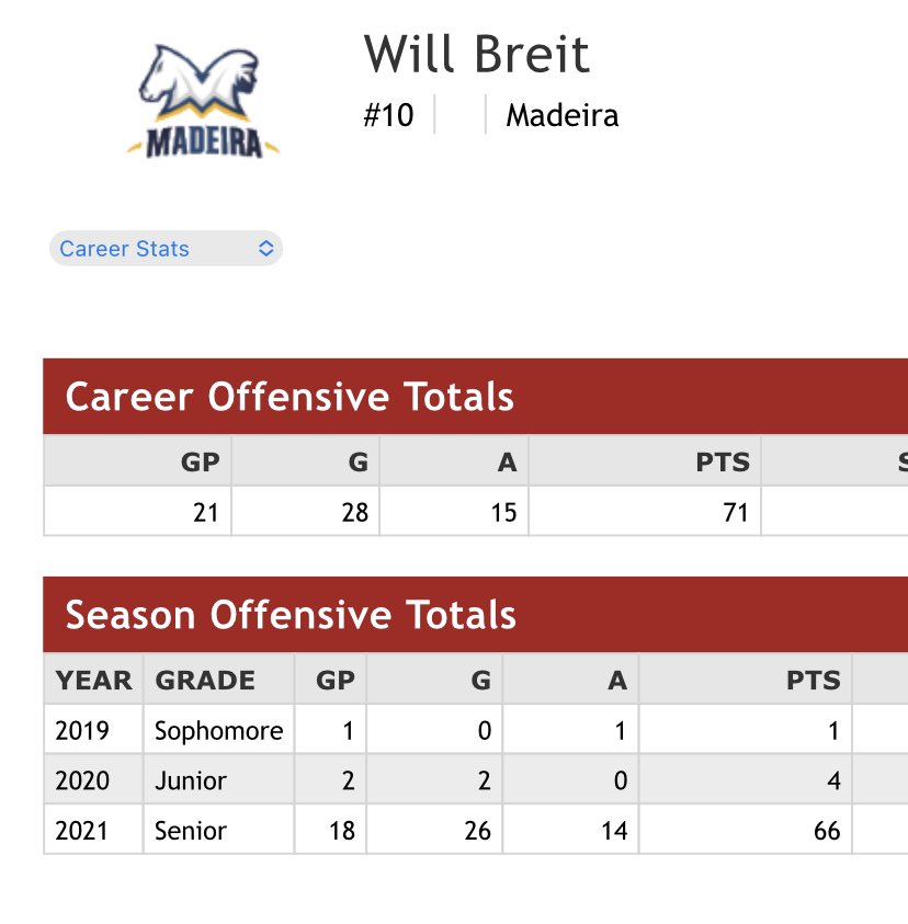 Congratulations to Will Breit who received All-American recognition yesterday at the <a href="/UnitedCoaches/">United Soccer Coaches</a> Convention.  A well deserved honor for a great student and player.  Will is a great example for anyone putting in the work to get better as he went from role player to All-American