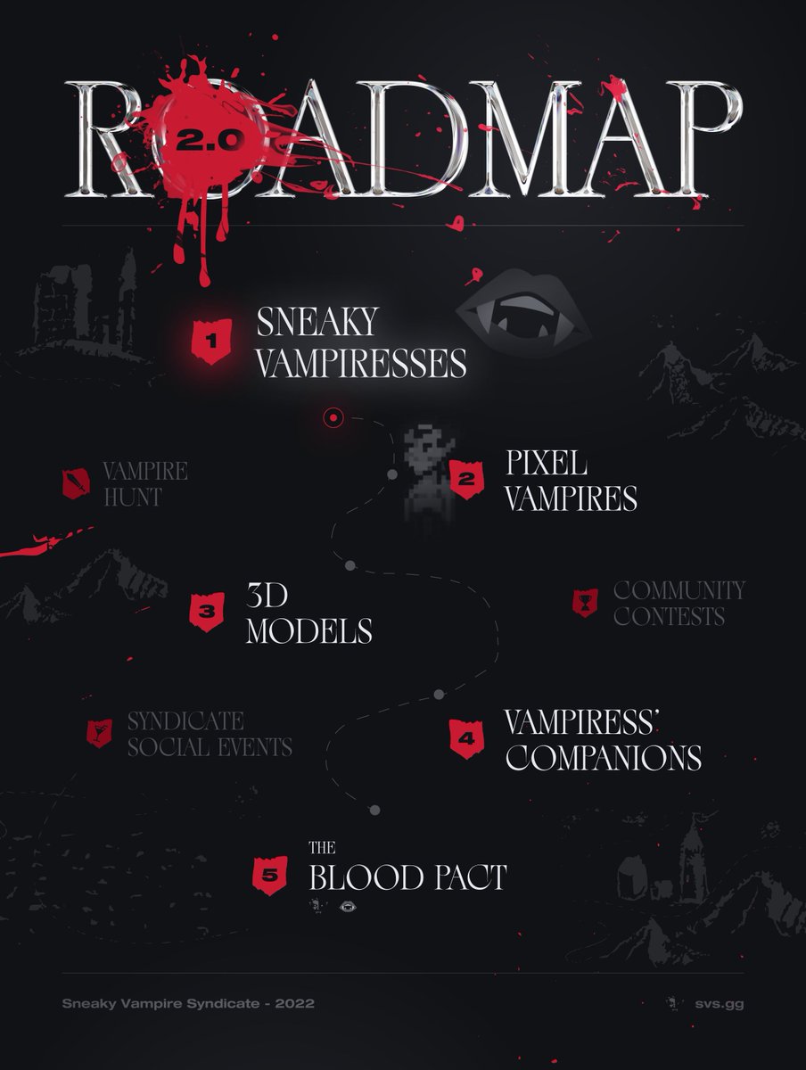 We're happy to reveal our updated Roadmap 2.0! 🩸

First up: Sneaky Vampiress Syndicate &amp; Pixel Vampires releasing in February 🧛

What are you most excited for? 🤔