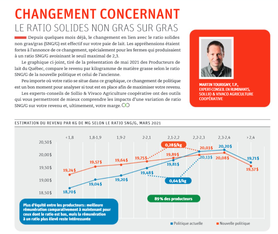 🗣Saviez-vous que nos experts-conseils sont outillés pour vous accompagner dans votre compréhension des impacts d’une variation de ratio SNG/G sur votre revenu et, ultimement, votre marge ?🎯