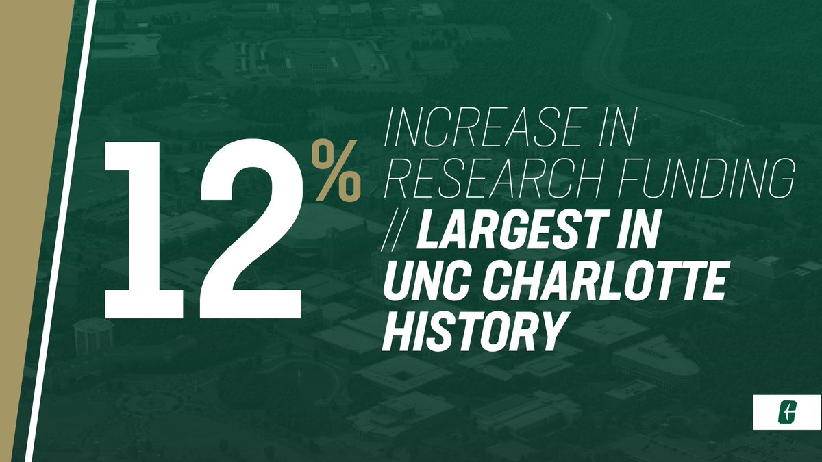 Dr. Sharon L. Gaber (@chancellorgaber) on Twitter photo The increased momentum <a href="/UNCCharlotte/">UNC Charlotte</a> has experienced over the past year is a testament to the quality and impact of our researchers. How they are shaping what's next in bioinformatics, urban health, and more ➡️ bit.ly/CLT-RE21 The increased momentum <a href="/UNCCharlotte/">UNC Charlotte</a> has experienced over the past year is a testament to the quality and impact of our researchers. How they are shaping what's next in bioinformatics, urban health, and more ➡️ bit.ly/CLT-RE21