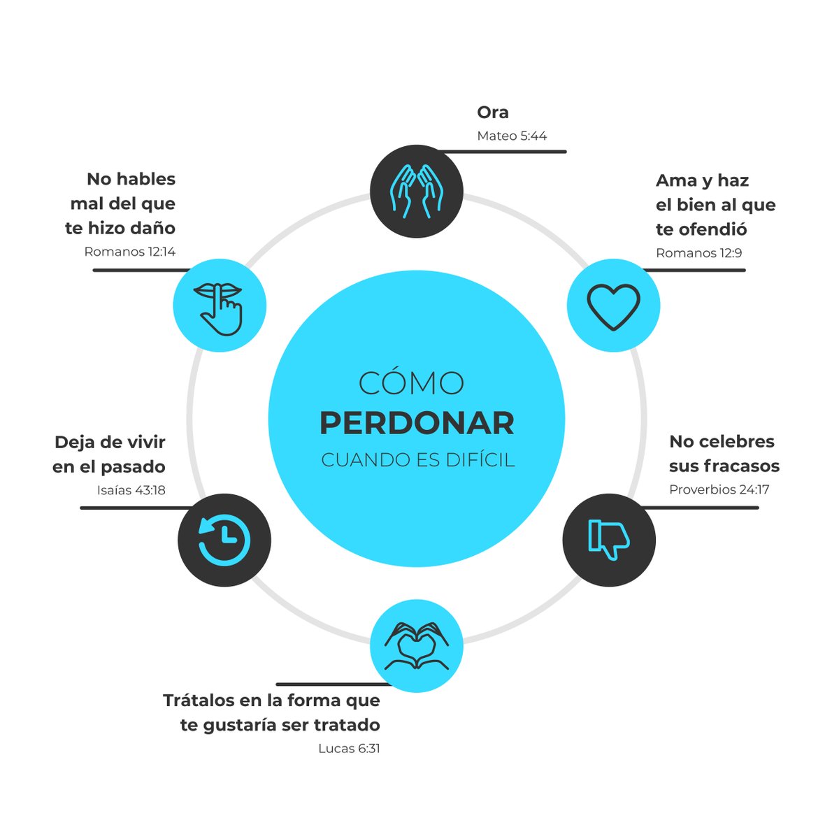 Perdonar es un verbo y al mismo tiempo, una acción. Perdonar por lo tanto, es una elección ❤️